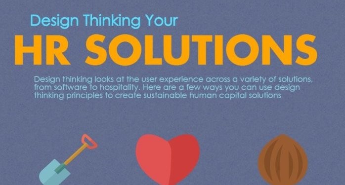 Design Thinking Your HR Solutions